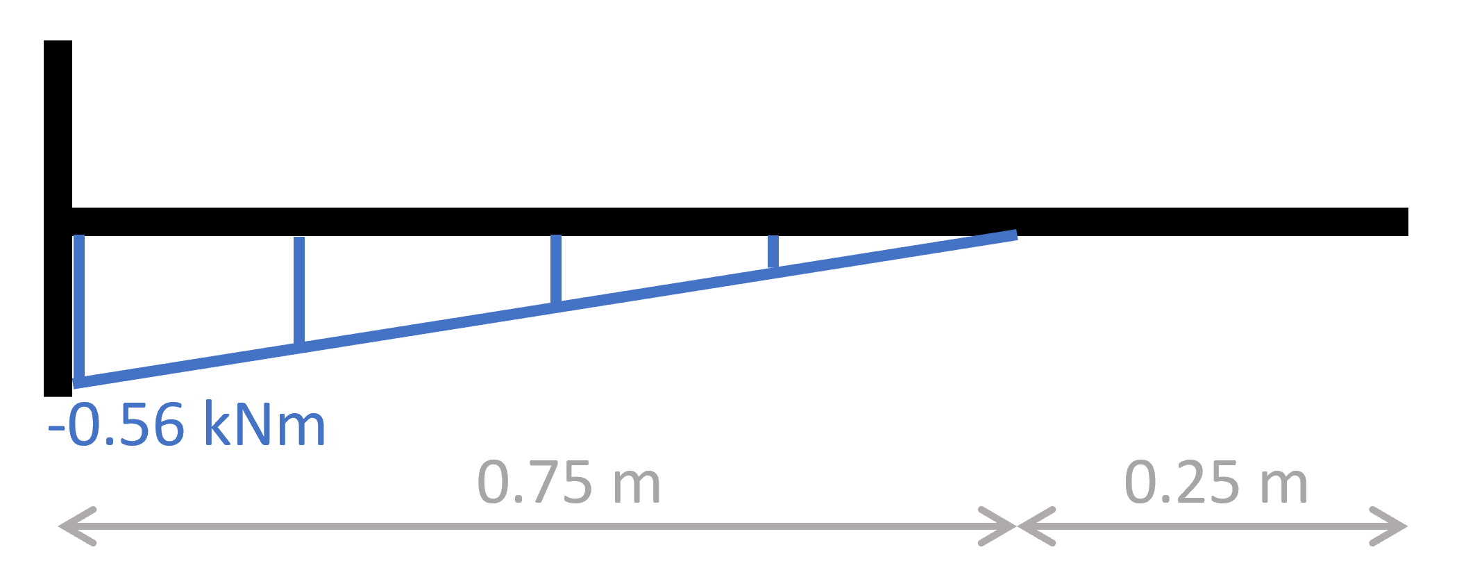 Cantilever Beam Bending Moment Diagram