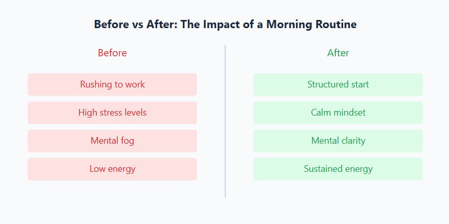 Good Vs. Bad Morning Routine 5 Powerful Benefits of a Morning Routine That Changed My Life