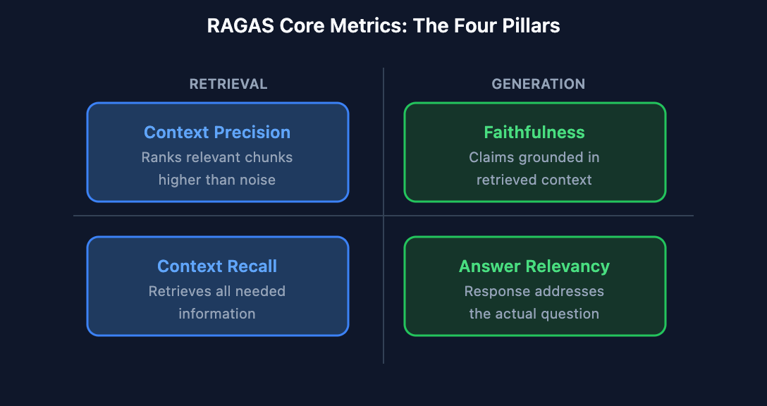 How to Evaluate RAG Systems Accurately: Metrics, Benchmarks ...