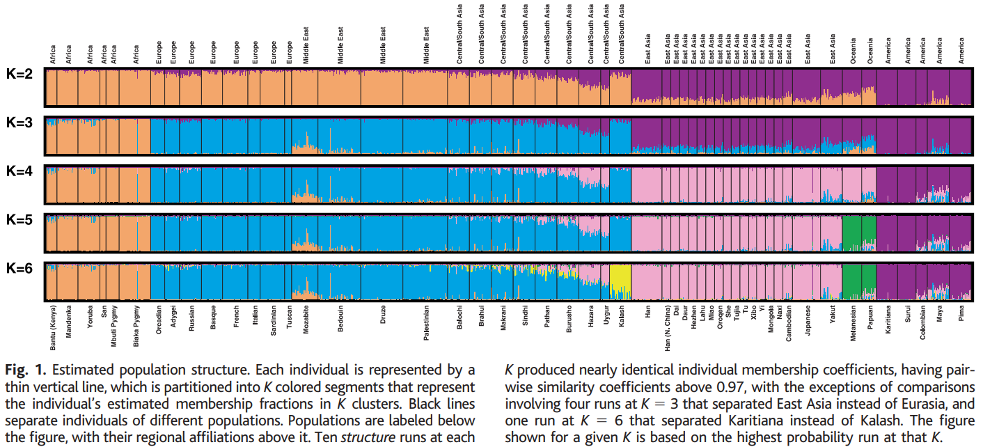Documenting Racial Differences - by Alexander