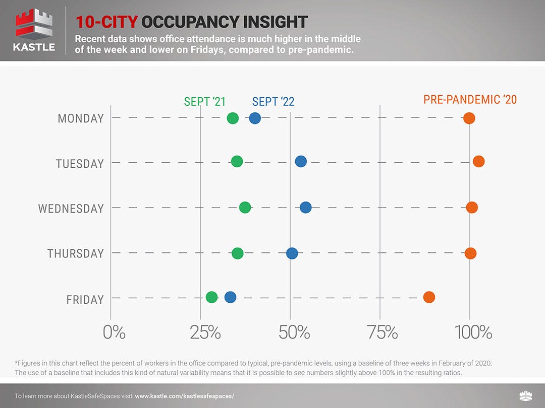 Kastle_10-city-Fret-Chart_10.5.22_v2