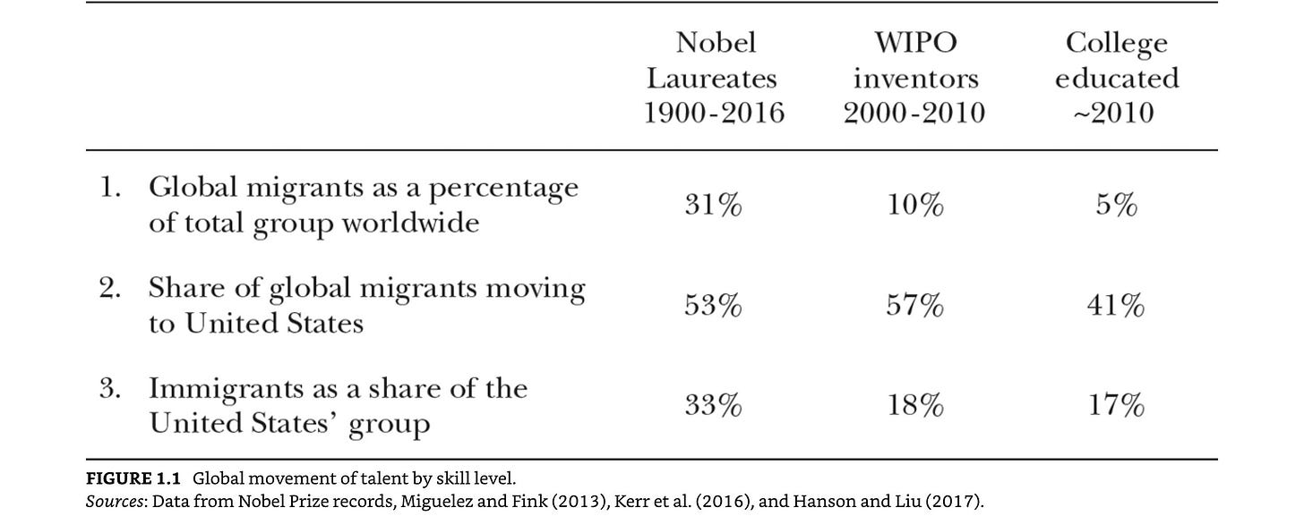 William R. Kerr (2018), The Global Gift of Talent, Stanford Business Books.