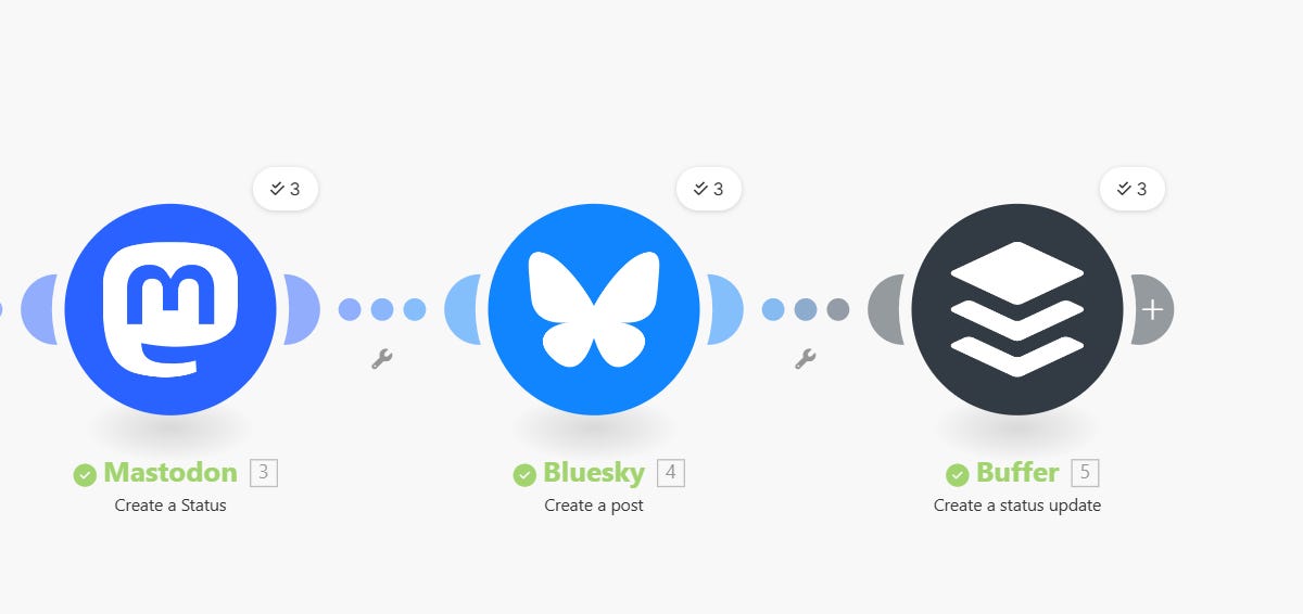 Substack Sharing Icon Publish Once, Share Everywhere: Automating Substack Distribution with Make