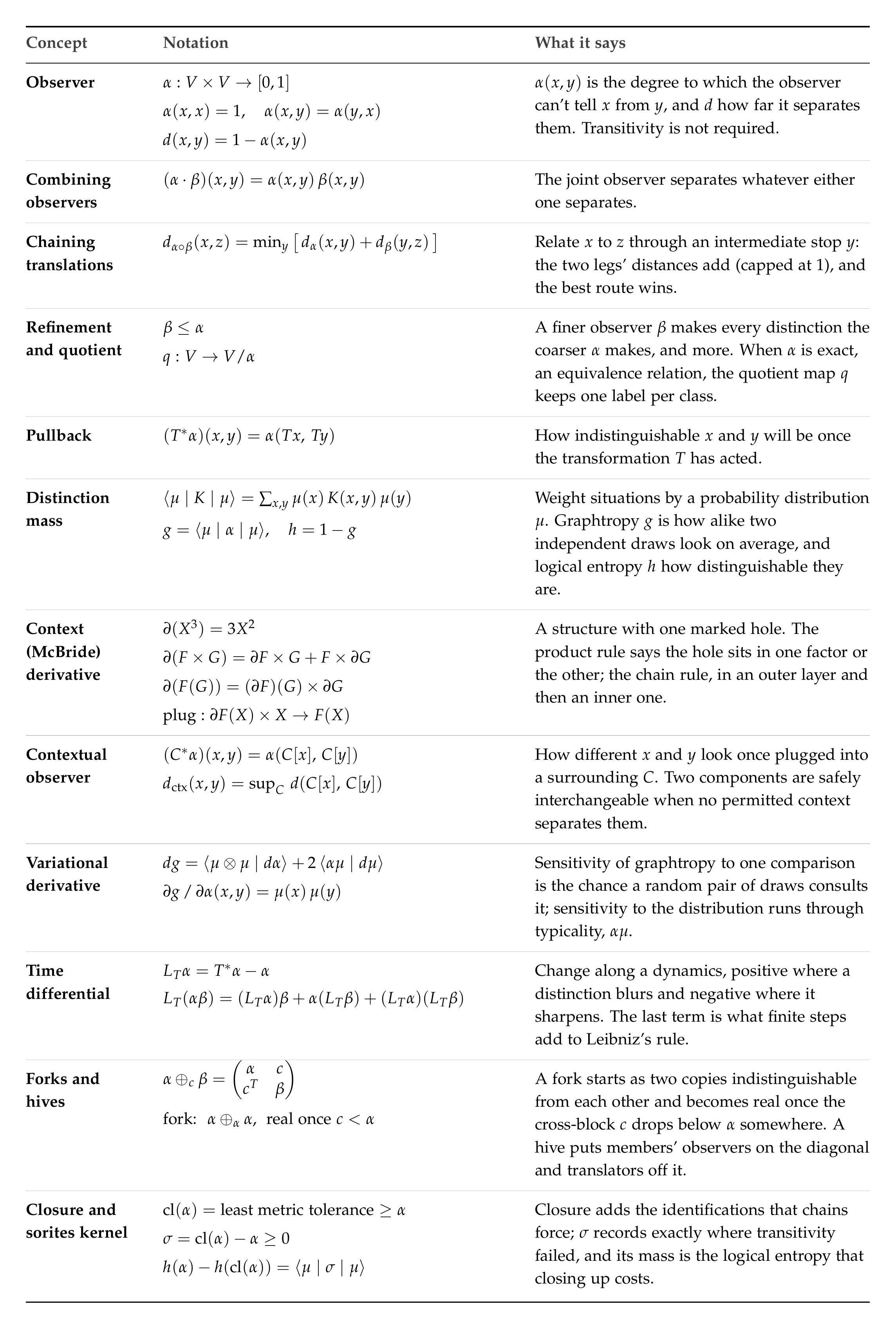 Distinction-Calculus: New Math for Minds That Can Fork, Merge and Morph