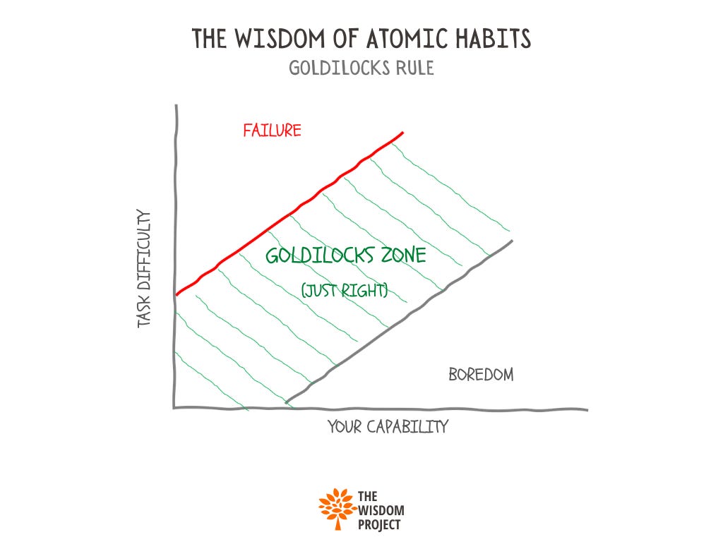 goldilocks_zone