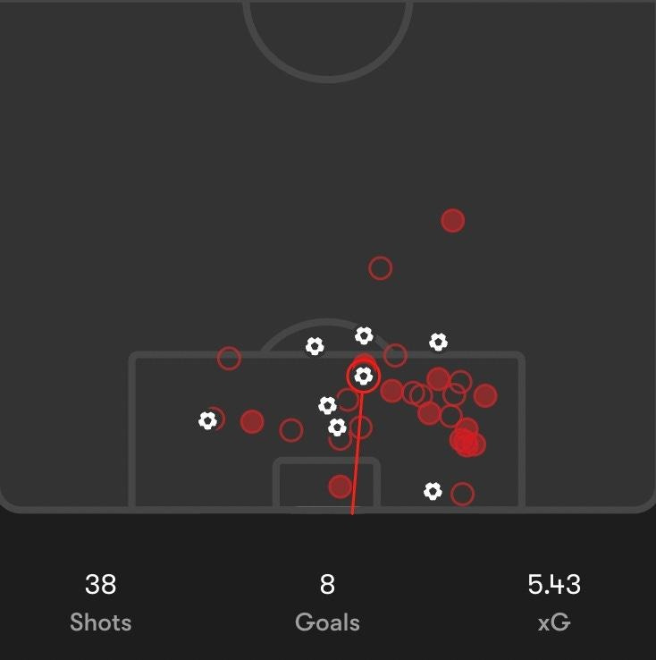 A screenshot of a video game
AI-generated content may be incorrect. A screenshot of a video game
AI-generated content may be incorrect.