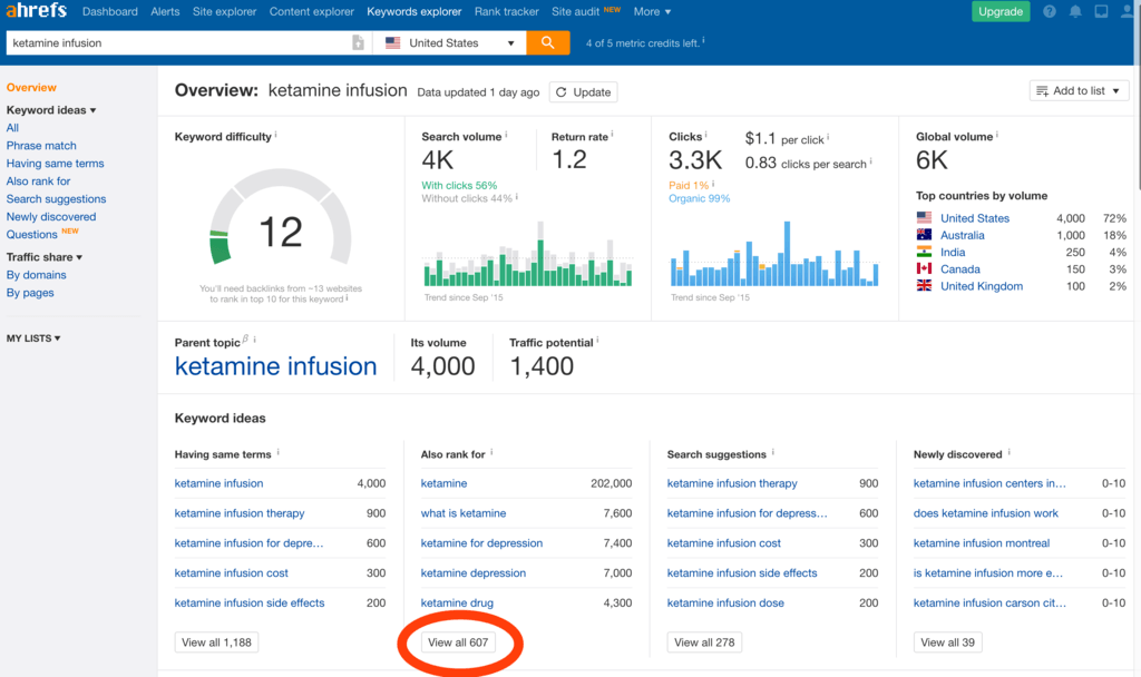 How to Use Ahrefs for Keyword Research - Website Income