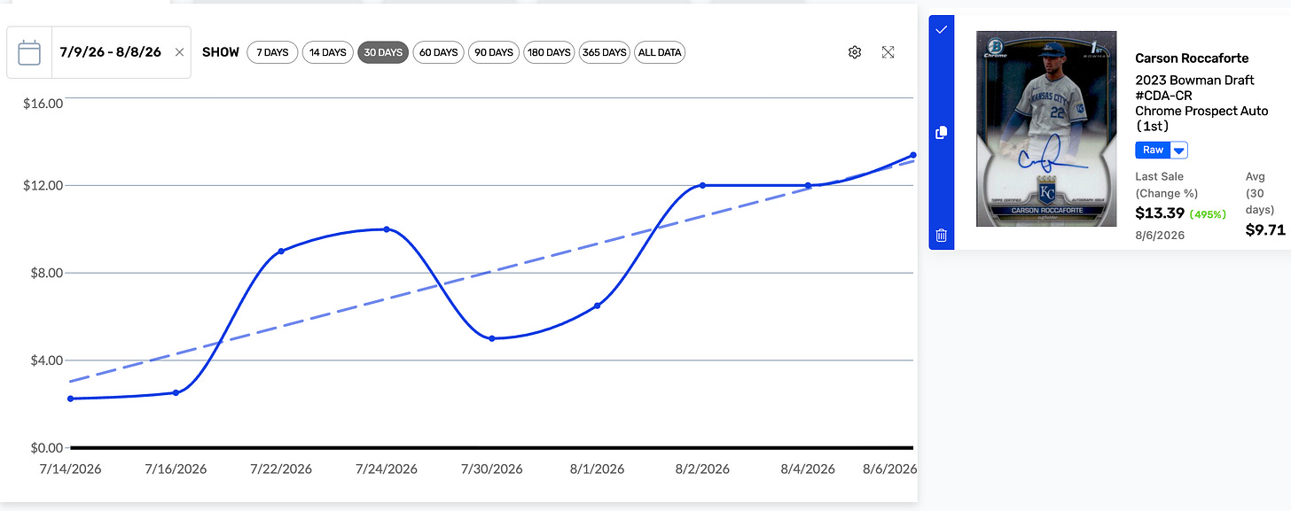 Carson Roccaforte Chart