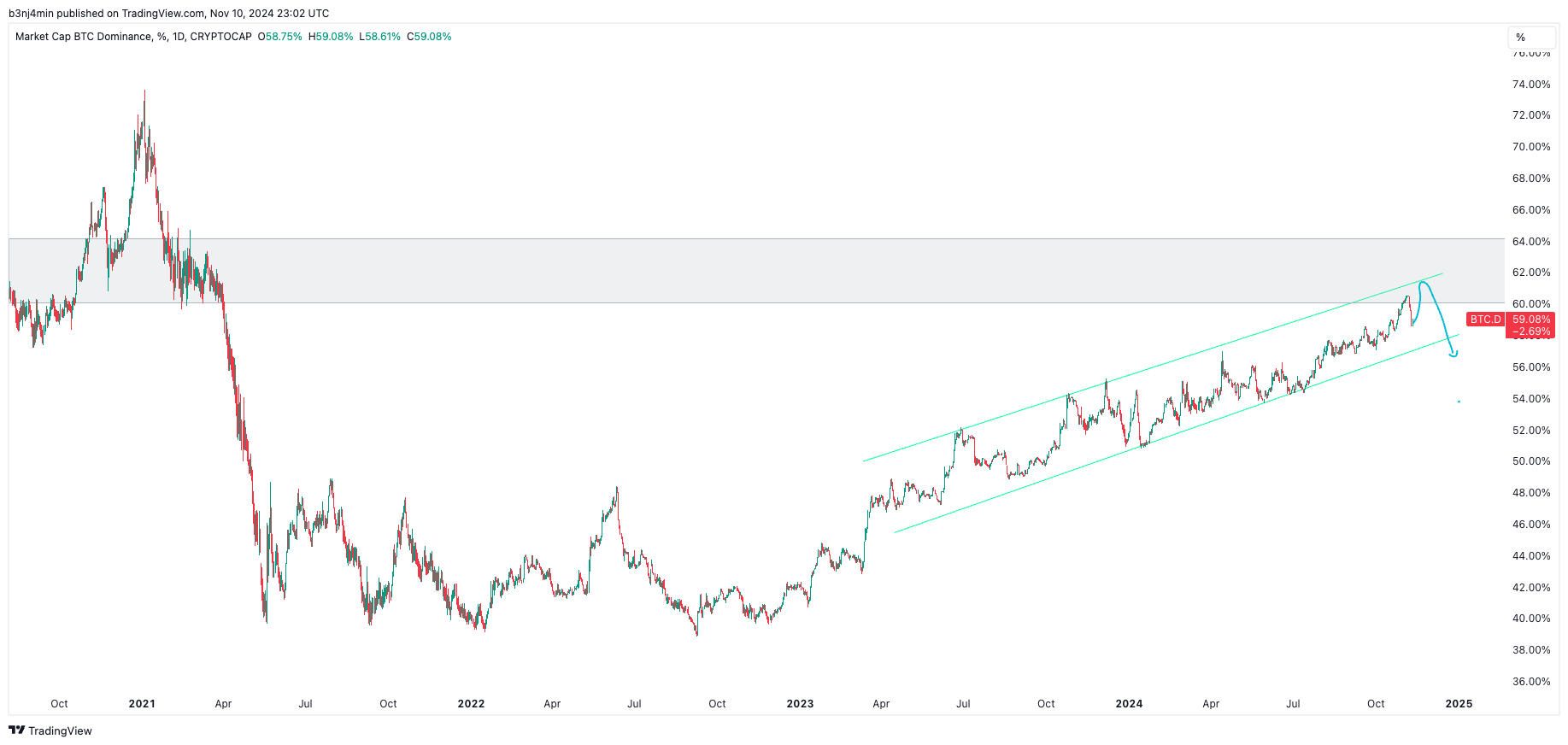 The Insider - by Benjamin - Archimed Capital