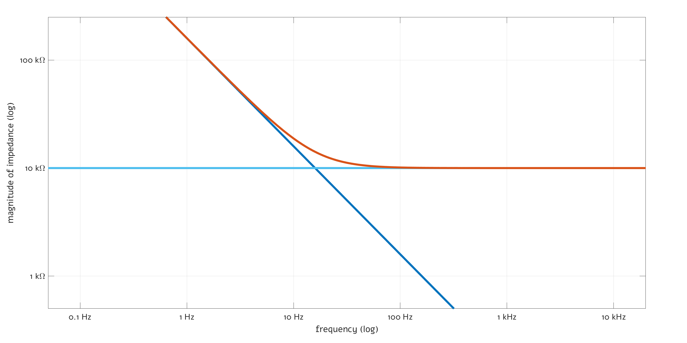 y　2つセット Core concepts #2: impedance is complex - lcamtuf's thing