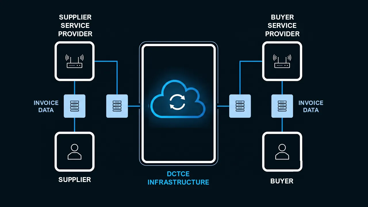 G42’s CPX and SpendConsole Launch UAE’s First Sovereign E-Invoicing Platform Ahead of Mandate