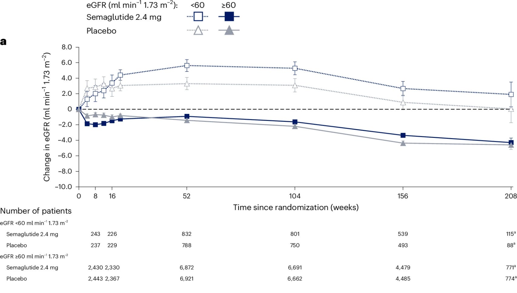 can you use semaglutide with metformin Can You Take Wegovy and Metformin Together? can you use semaglutide with metformin Can You Take Wegovy and Metformin Together?