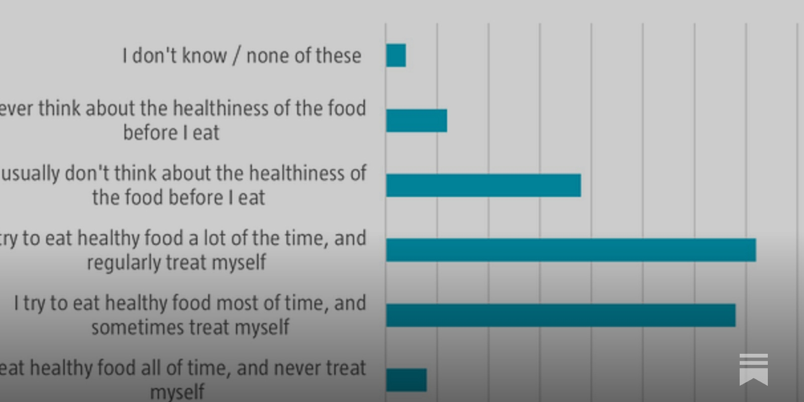 Time for a treat - The Daily Sketch by Robeco