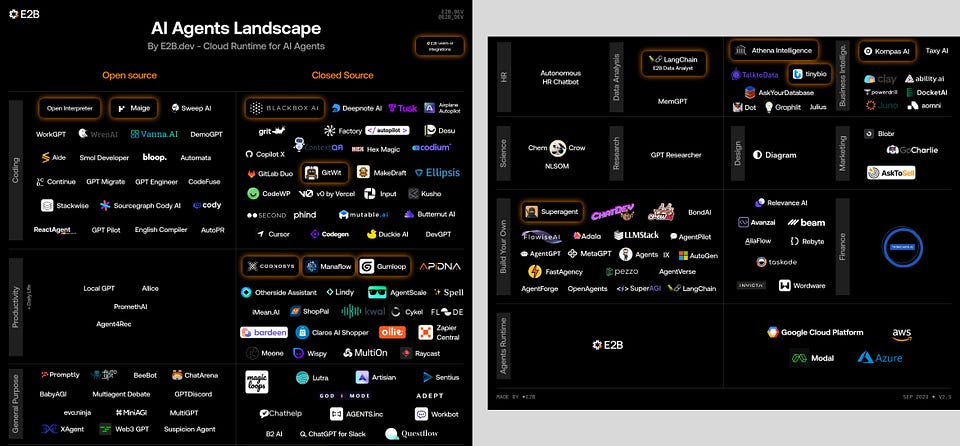 Newsletter artwork for “Open Source Agents For Founders & Creators”