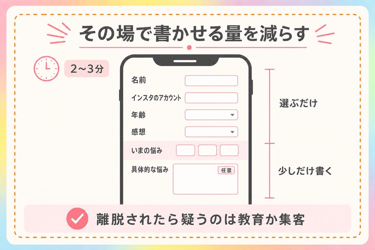 図8