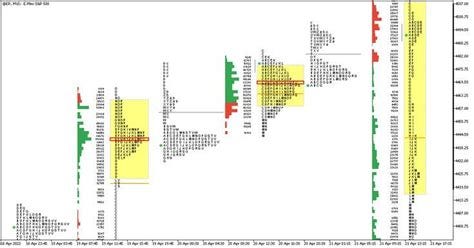 Pin on Volume Profile and Market Profile TPO Charts