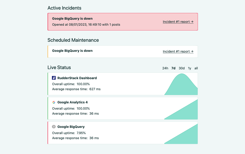 #OpenSourceDiscovery 70: Upptime