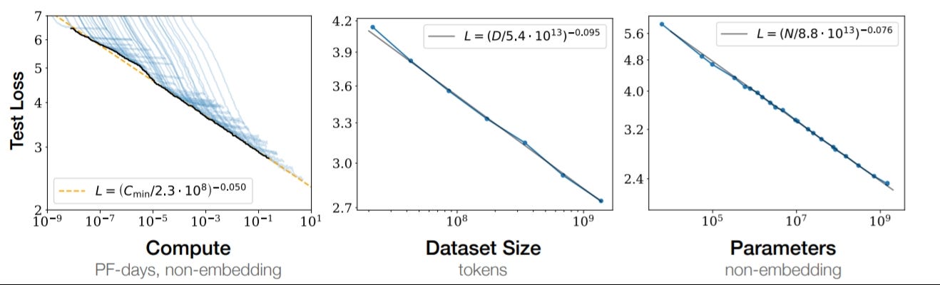Scaling Laws - LessWrong