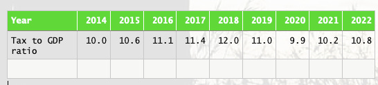 Timeline

Description automatically generated
