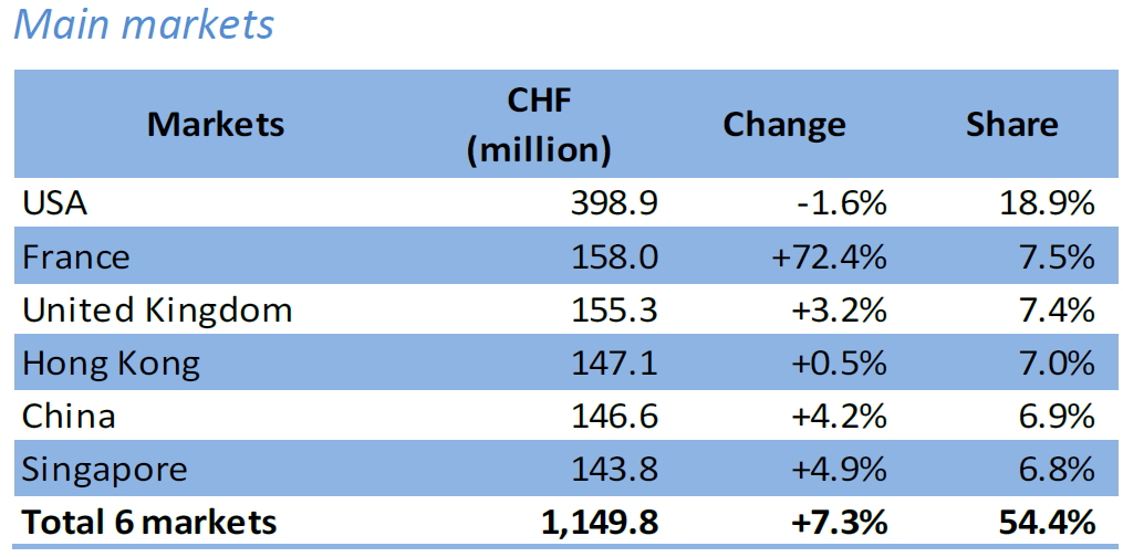 FHS March 2026 Main Markets