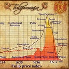 The Price of the Obvious