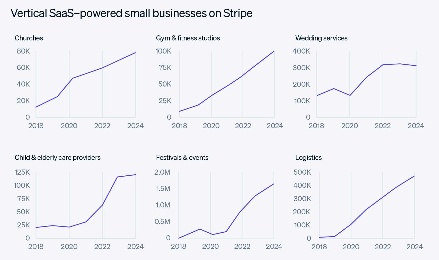 Deep Dive: Stripe vs. Adyen: Comparing 2024 Performance
