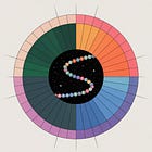 Structuring Software for Productivity