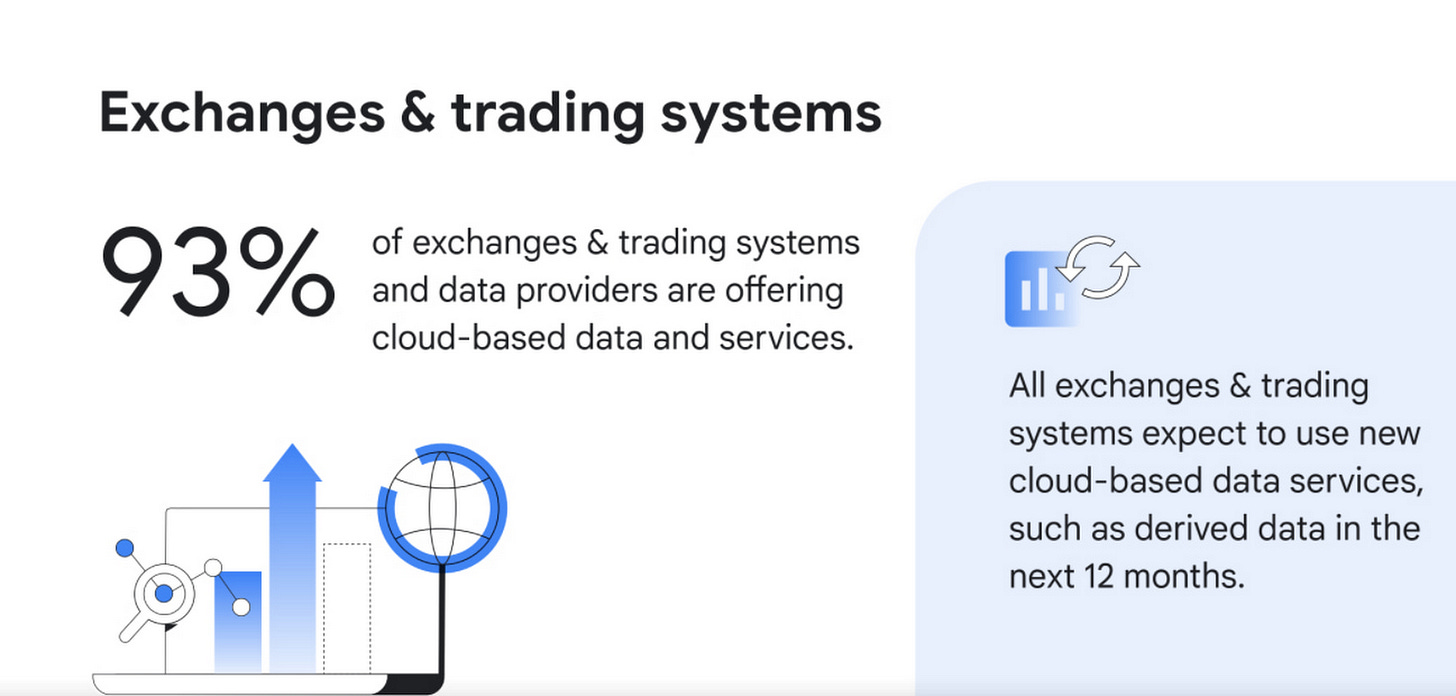 Market data distribution &amp; consumption through cloud &amp; AI | Google Cloud  Blog