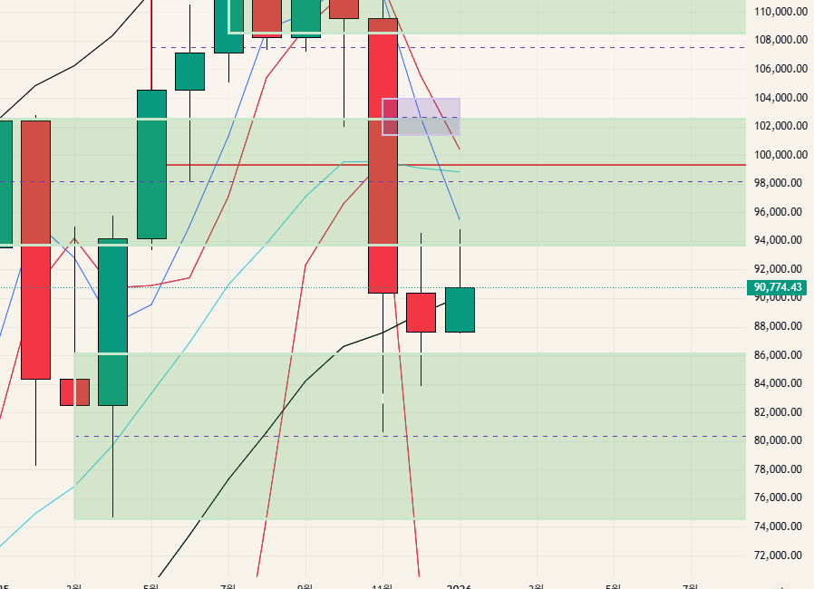 $BTC - 26.01.11