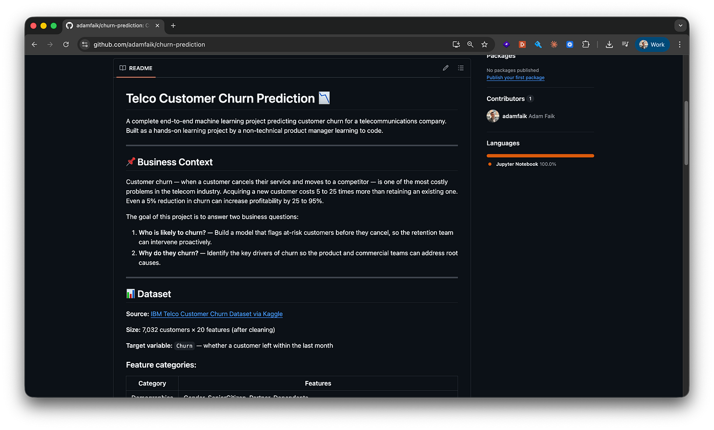 GitHub repo page for adamfaik/churn-prediction showing the rendered README with sections “Telco Customer Churn Prediction,” “Business Context,” and “Dataset”