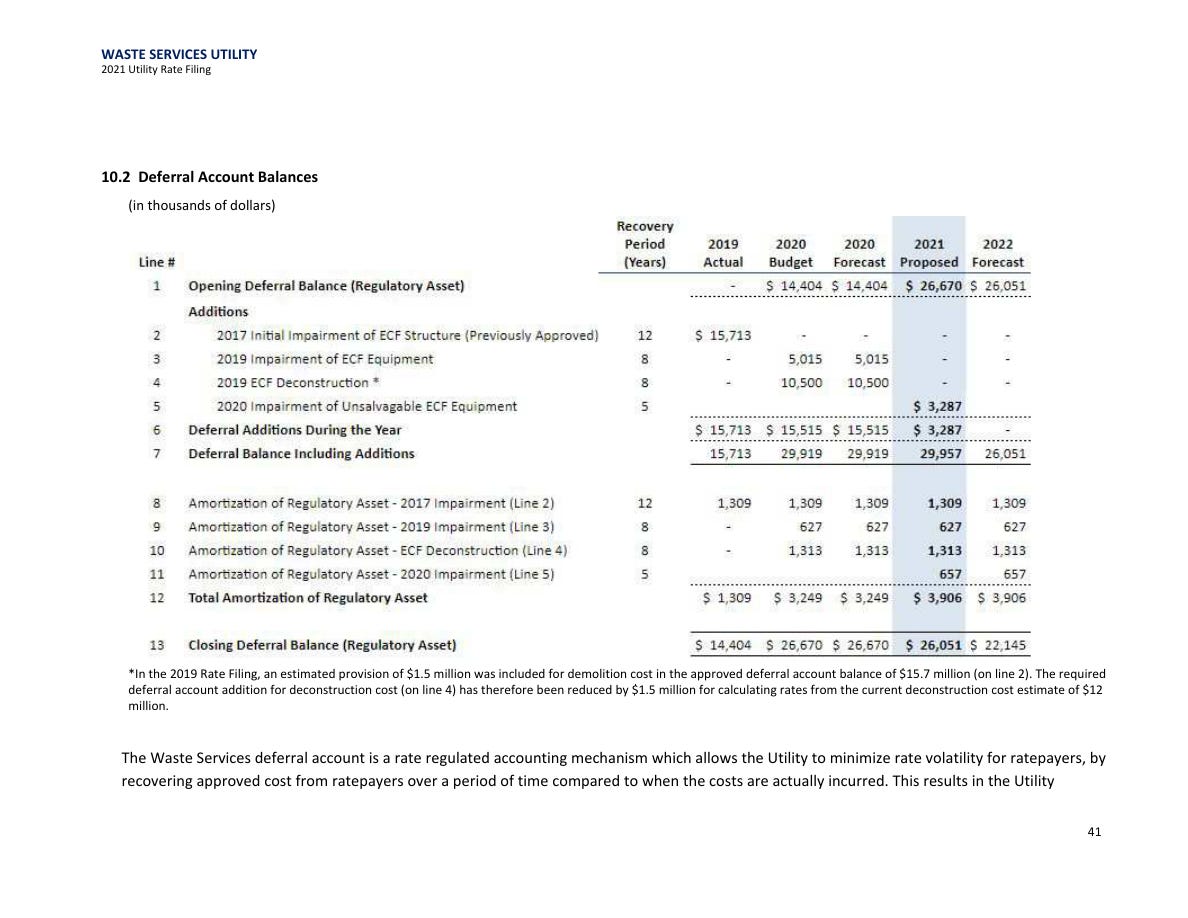 Actual 2021 rate filing ledger showing the composter’s impairment, deconstruction and rate-recovery entries Actual 2021 rate filing ledger showing the composter’s impairment, deconstruction and rate-recovery entries