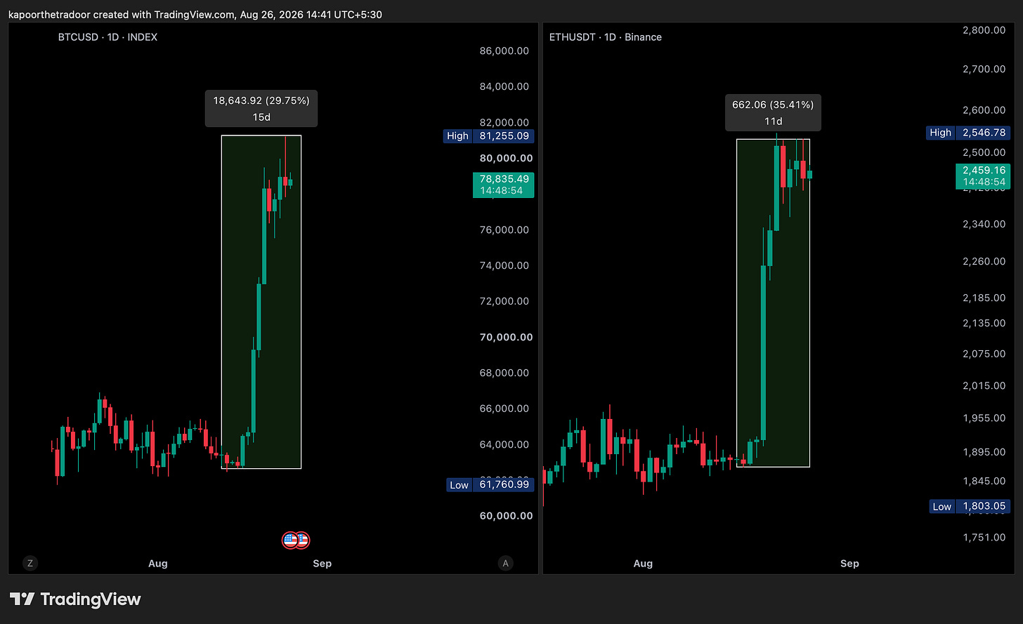 BINANCE:ETHUSDT Chart Image by kapoorthetradoor