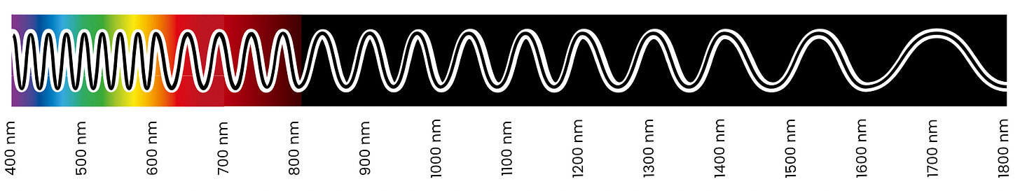 Electromagnetic Spectrum