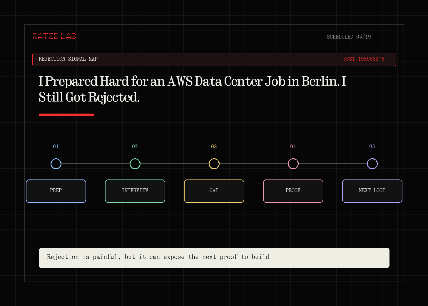 I Prepared Hard for an AWS Data Center Job in Berlin. I Still Got Rejected. I Prepared Hard for an AWS Data Center Job in Berlin. I Still Got Rejected.
