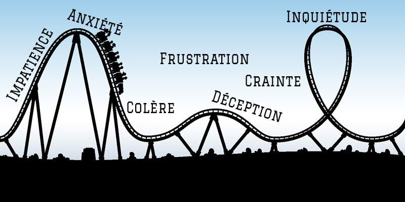 Les montagnes Russes des émotions dans le parcours d'infertilité. - Myferti