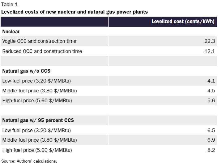 Is Nuclear Power's High Cost Justified for Clean Energy?