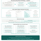 The New Software Stack