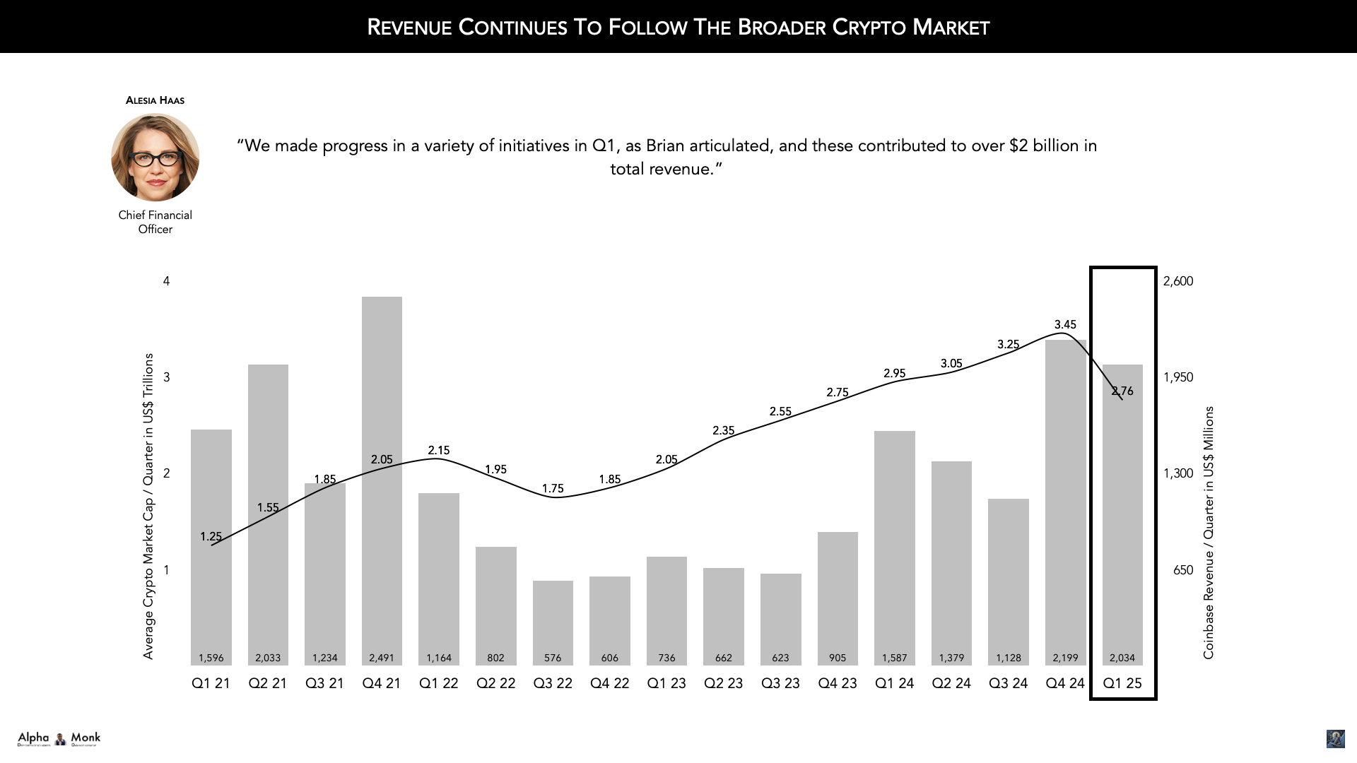 Coinbase Q1 2025 Results: Navigating Volatility, Expanding Horizons
