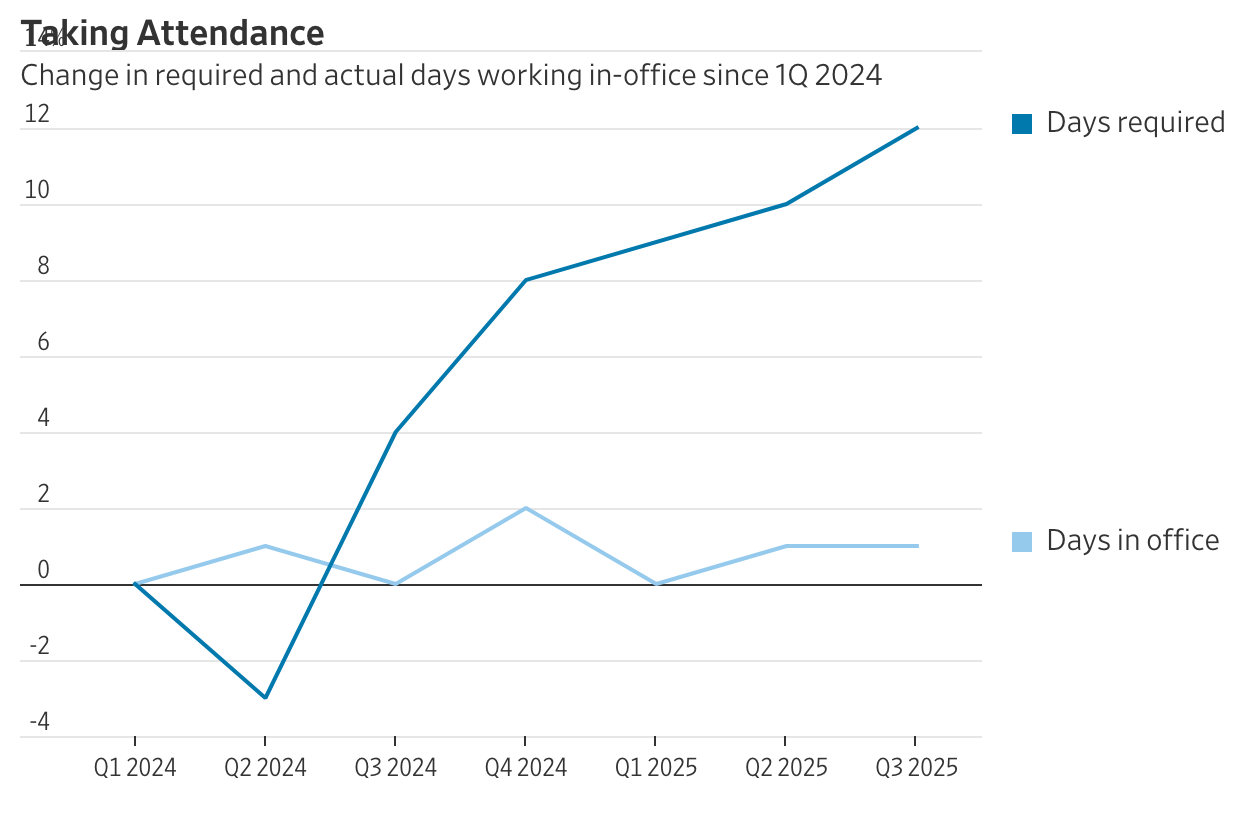 A graph of a line

AI-generated content may be incorrect.