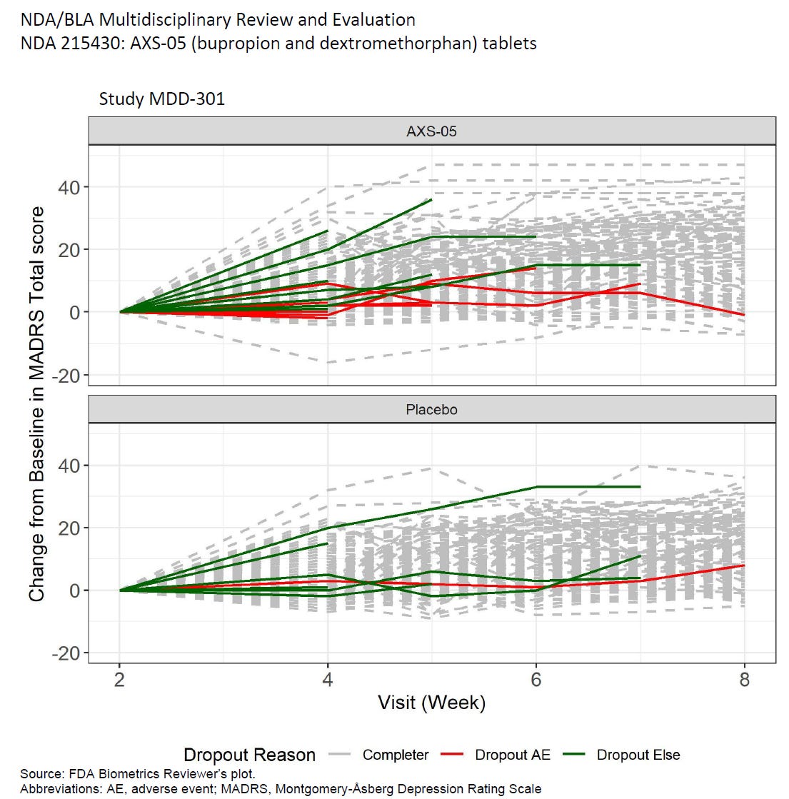 Chart

AI-generated content may be incorrect.