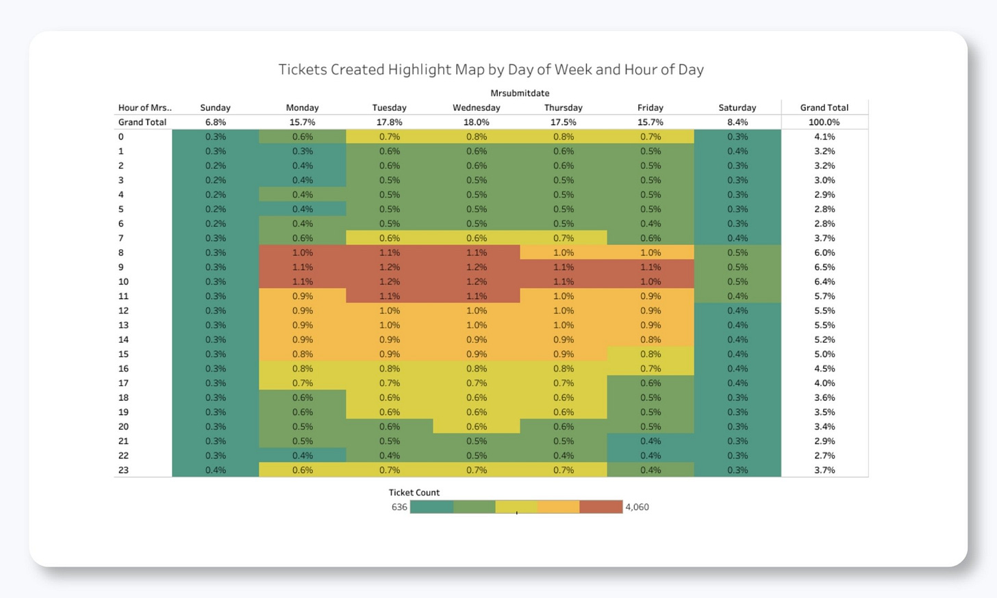 Heat Map of Created Tickets Heat Map of Created Tickets