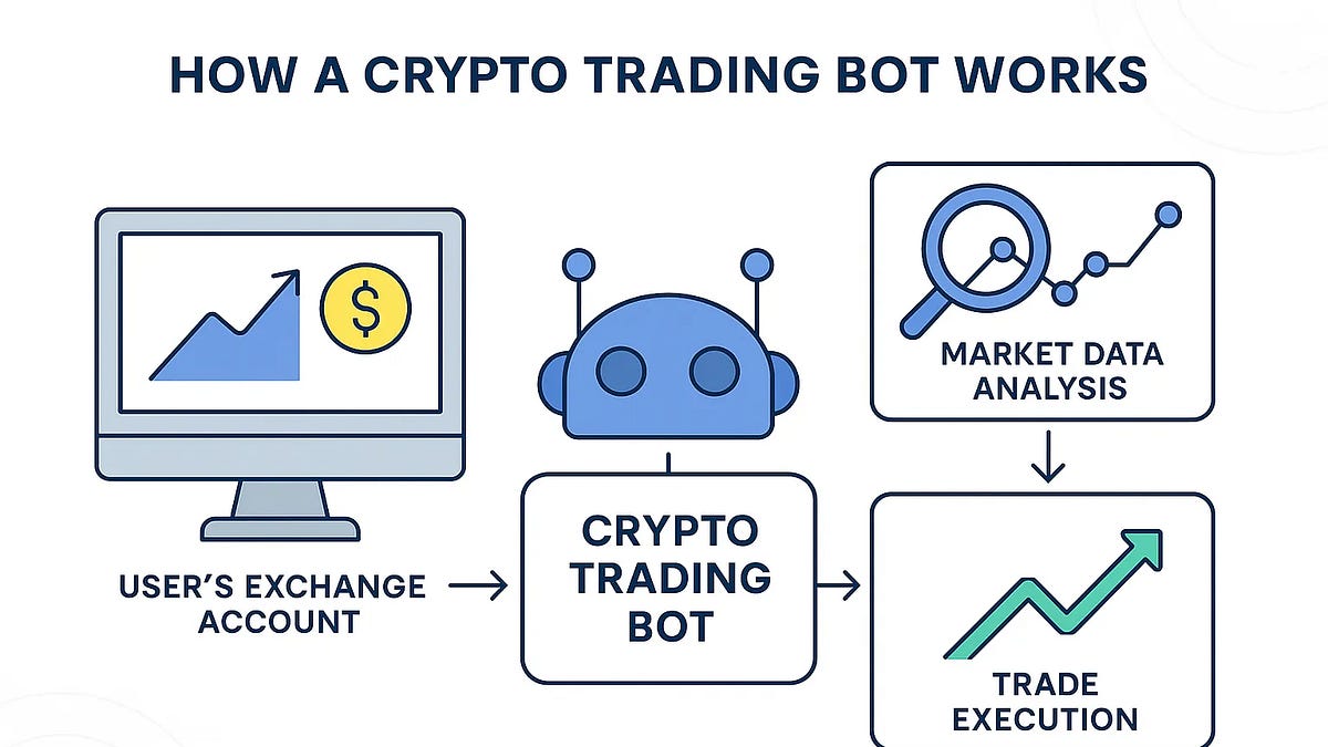 Build Your Own Crypto Trading Bot – Hands-On Course with Alex