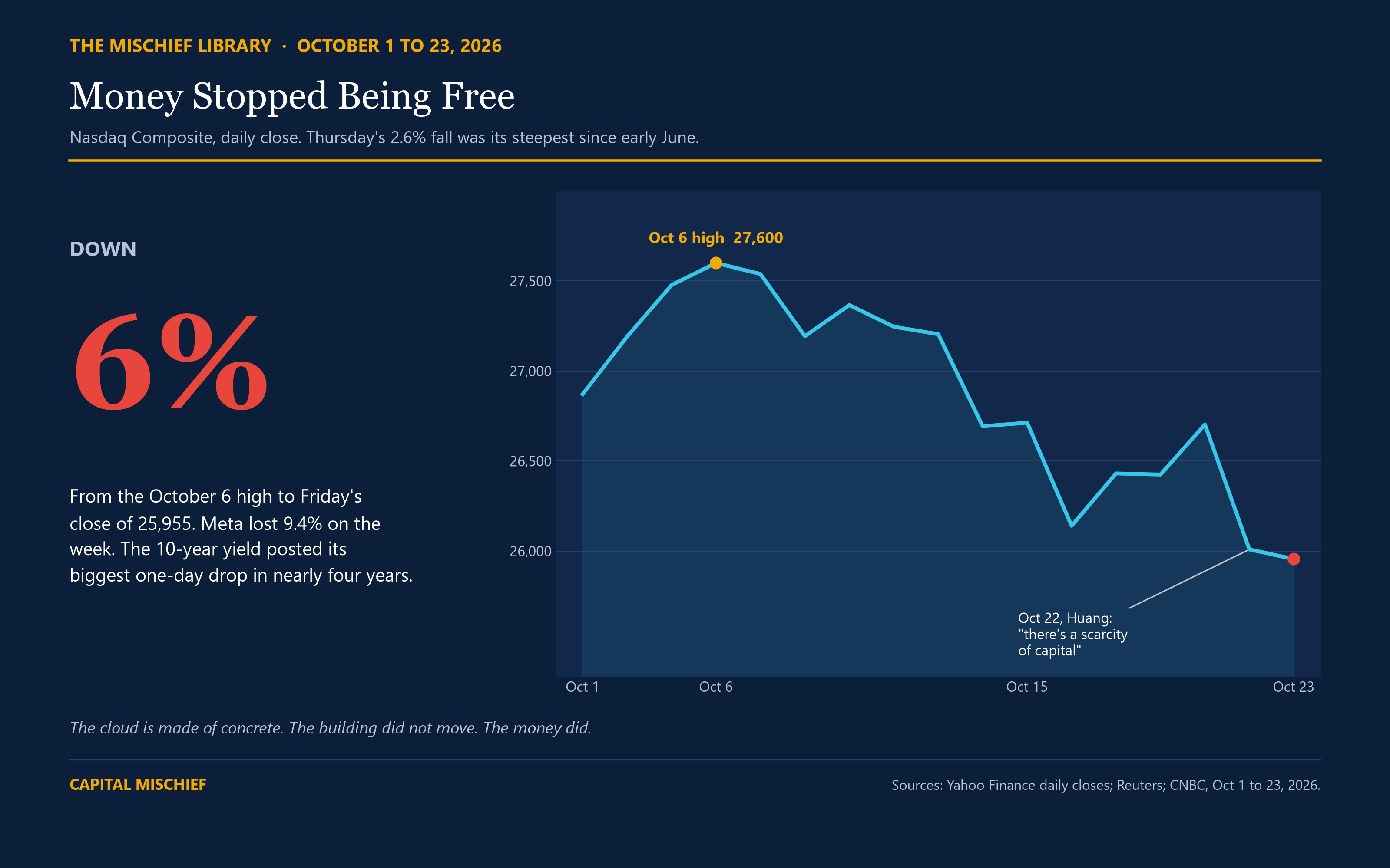Two Data Stacked Column Is the AI Bubble Bursting? 3 Books on Meta and AI Debt