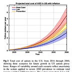 Surviving Healthcare