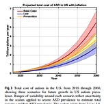 Surviving Healthcare