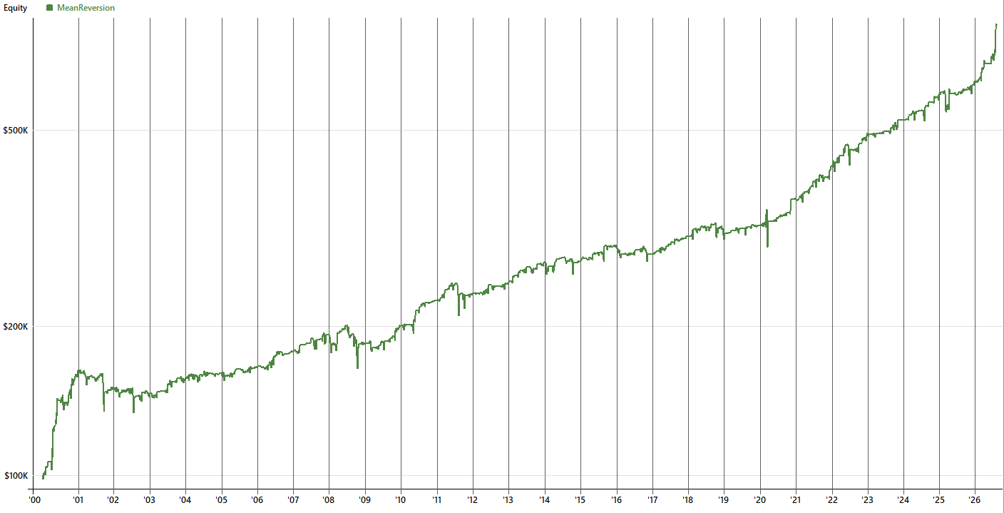 realtest mean reversion trading strategy realtest mean reversion trading strategy
