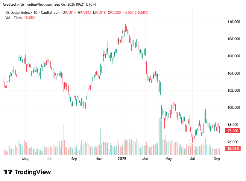 TradingView chart
