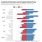 New poll: 55% support impeaching Trump