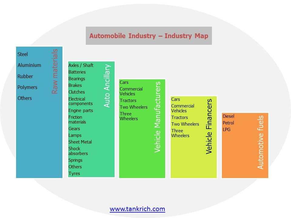Industry Map Industry Map