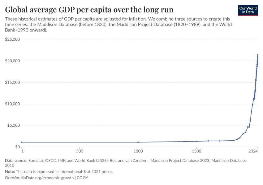 Trade and Globalization - Our World in Data Trade and Globalization - Our World in Data